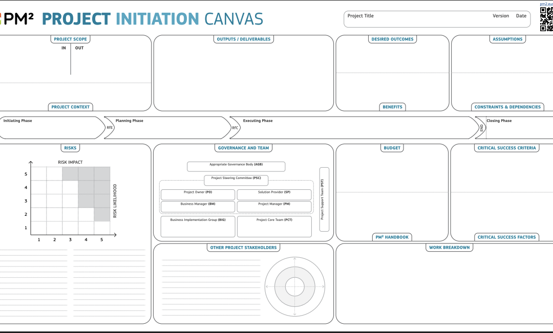 How do you present a project on a single page?